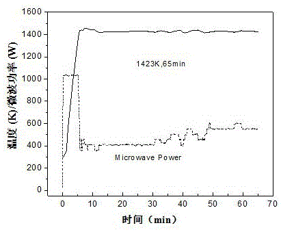 Method for preparing TiFe alloy by reducing ferrotitanium oxide under microwave field