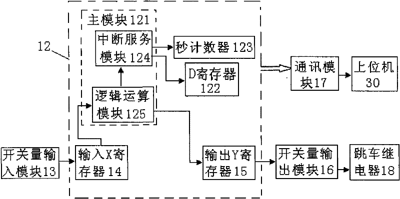 Emergency stop event sequence recording system and setting method thereof