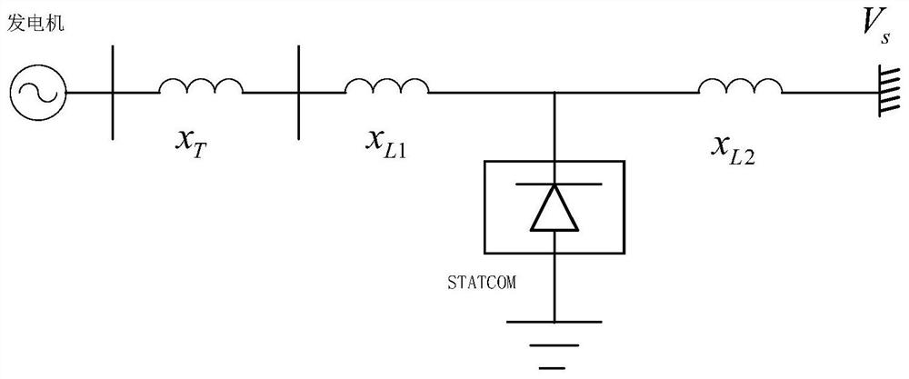 Robust Coordination Method for Statcom and Excitation Based on Two-Parameter Adaptation