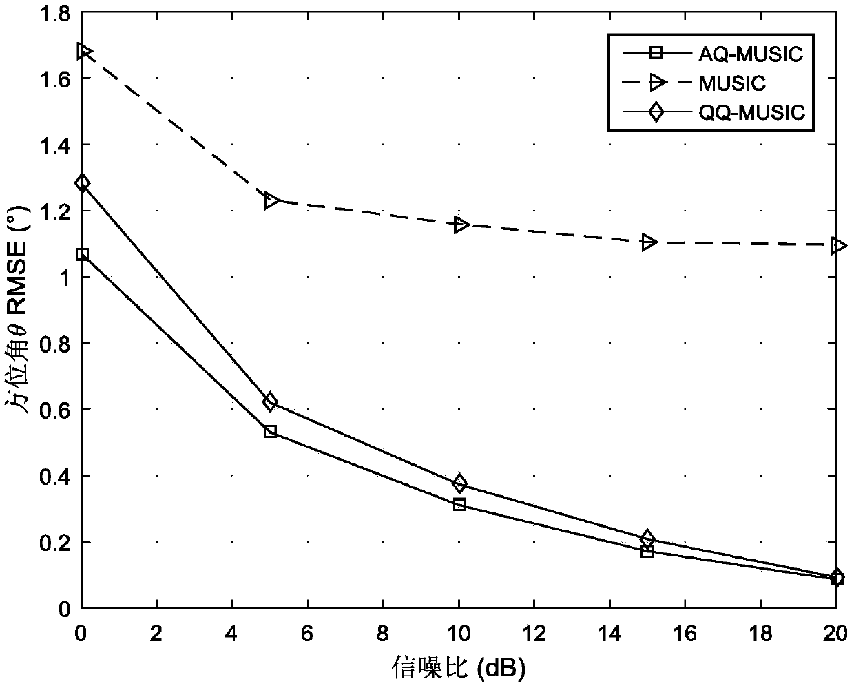 A Direction of Arrival Estimation Method for Electromagnetic Vector Sensor Array Based on Quaternions