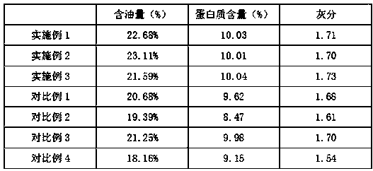 Compound fertilizer special for cyperus esculentus planted in saline-alkali soil