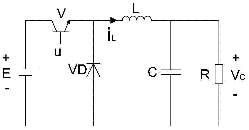 Voltage-current double closed-loop terminal sliding mode control method of Buck converter