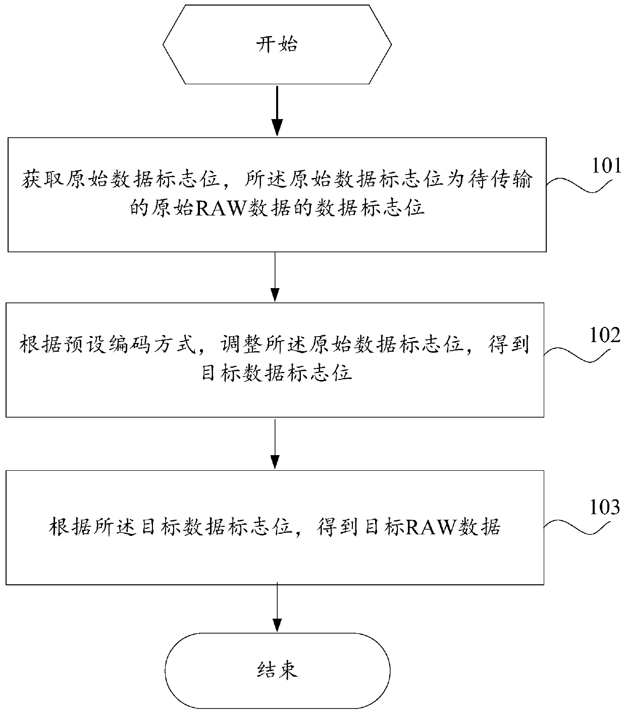 Data transmission method and device and electronic equipment