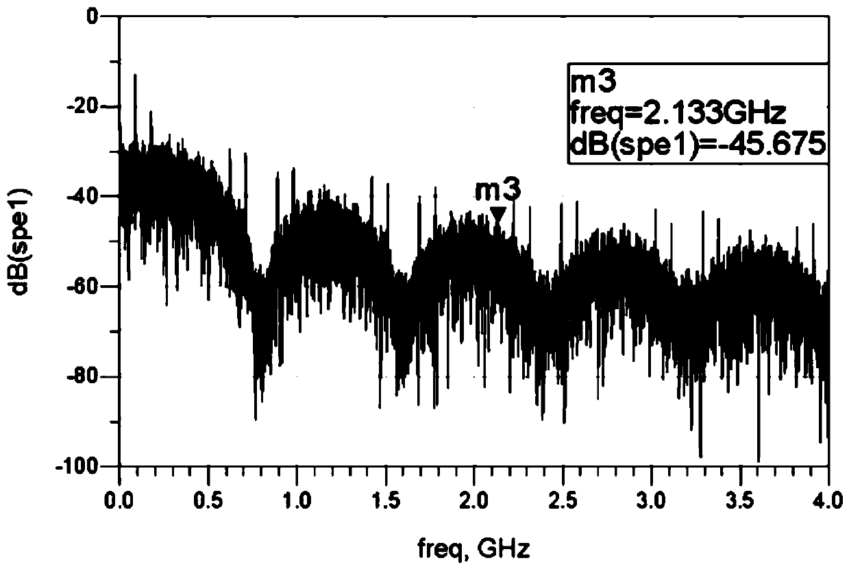 Data transmission method and device and electronic equipment