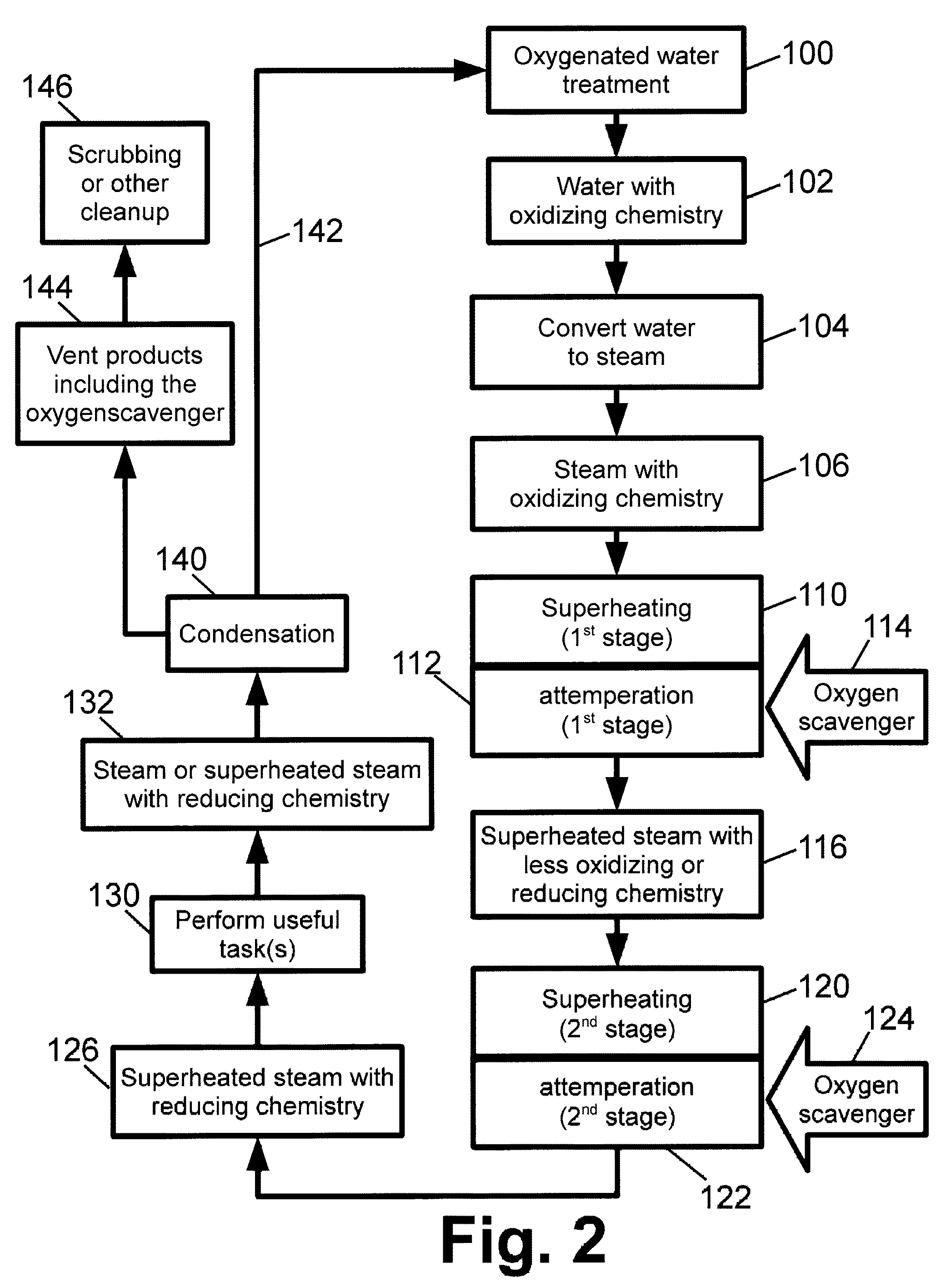 Hybrid water treatment for high temperature steam generators