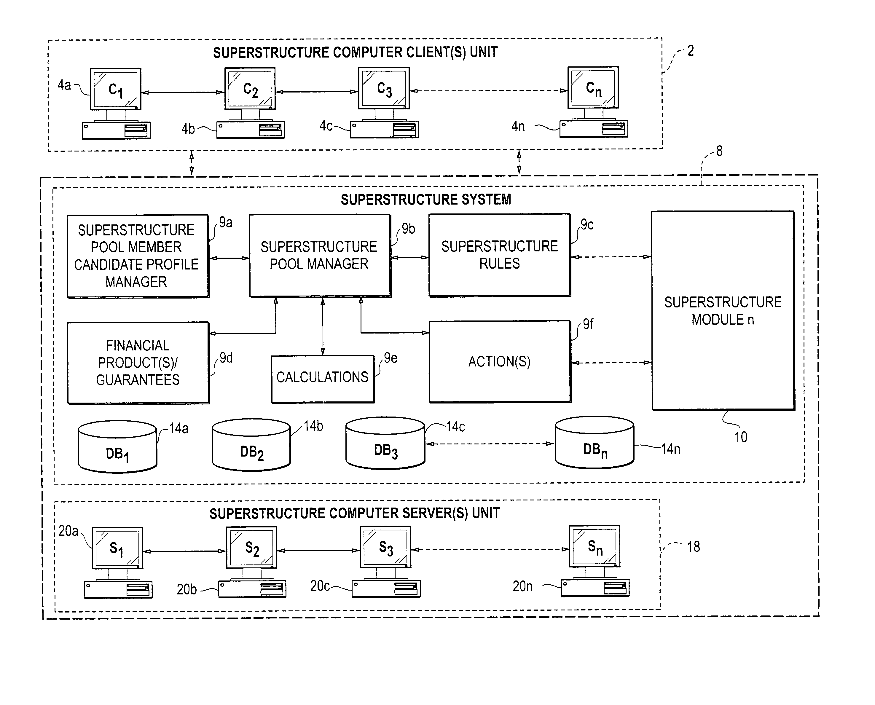 Superstructure pool computer system