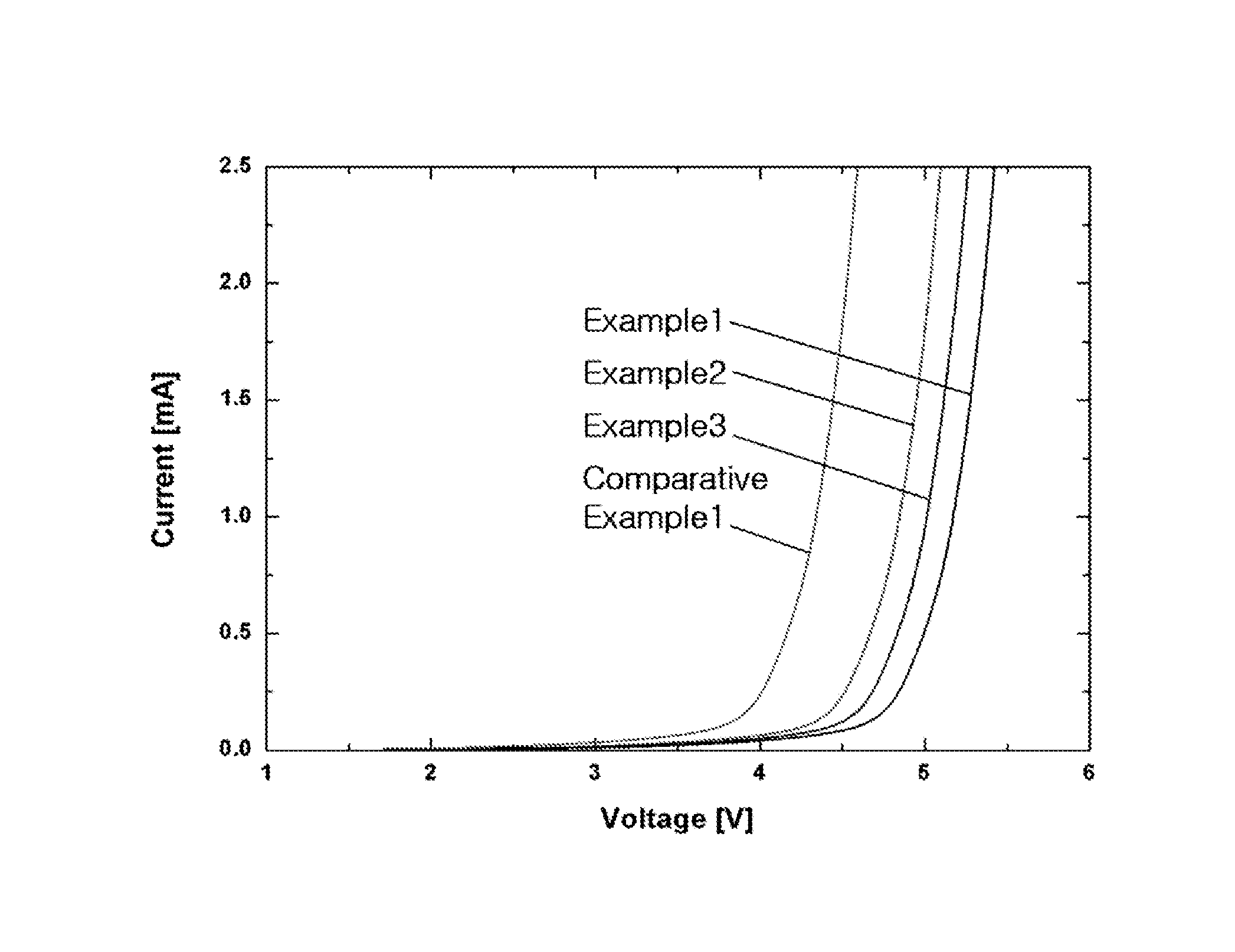 Electrolyte for magnesium rechargeable battery and preparation method thereof