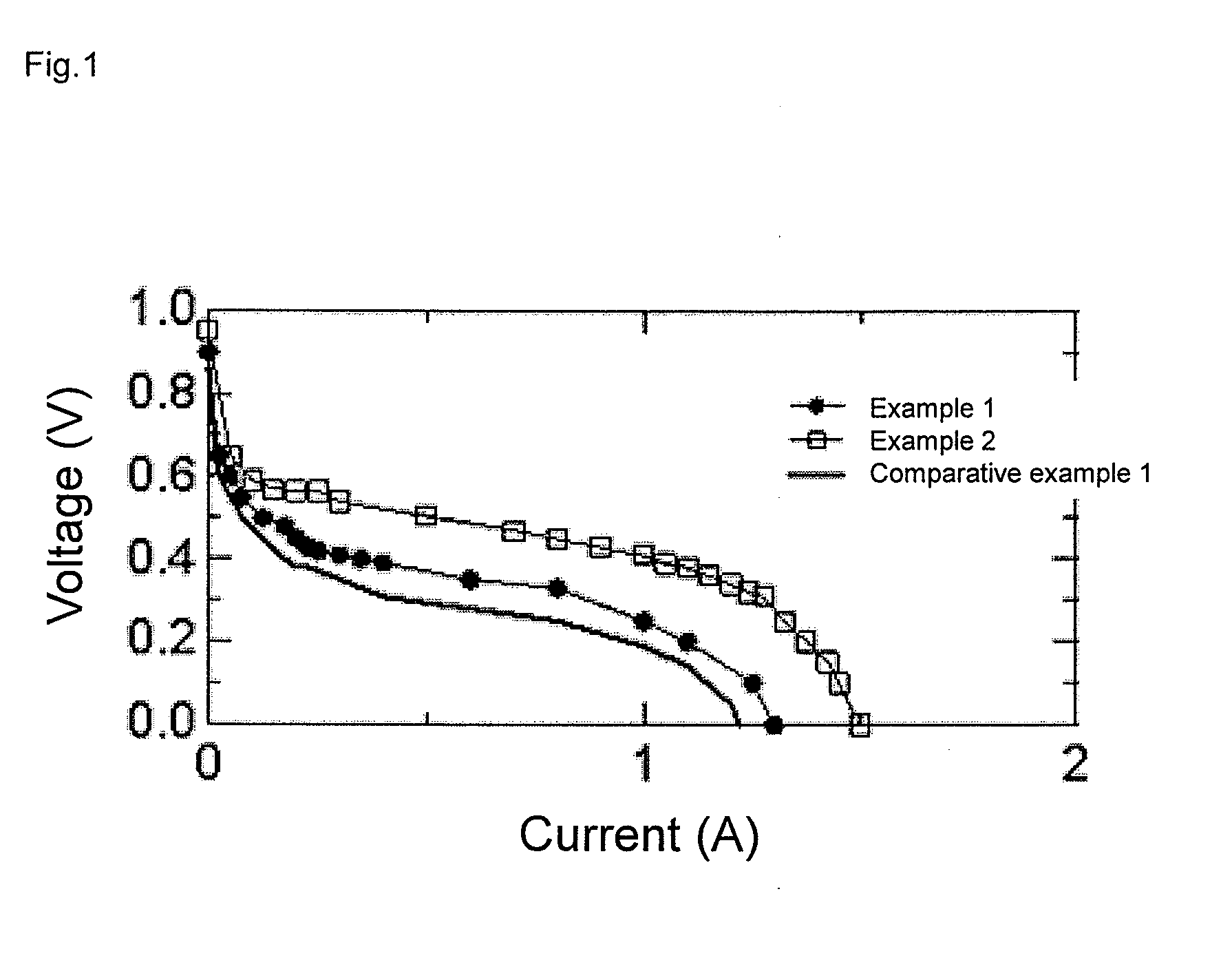 Oxygen reduction catalyst and method for producing the same