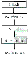 Construction method of blasting excavation for large-diameter pipeline in rock cavern wall