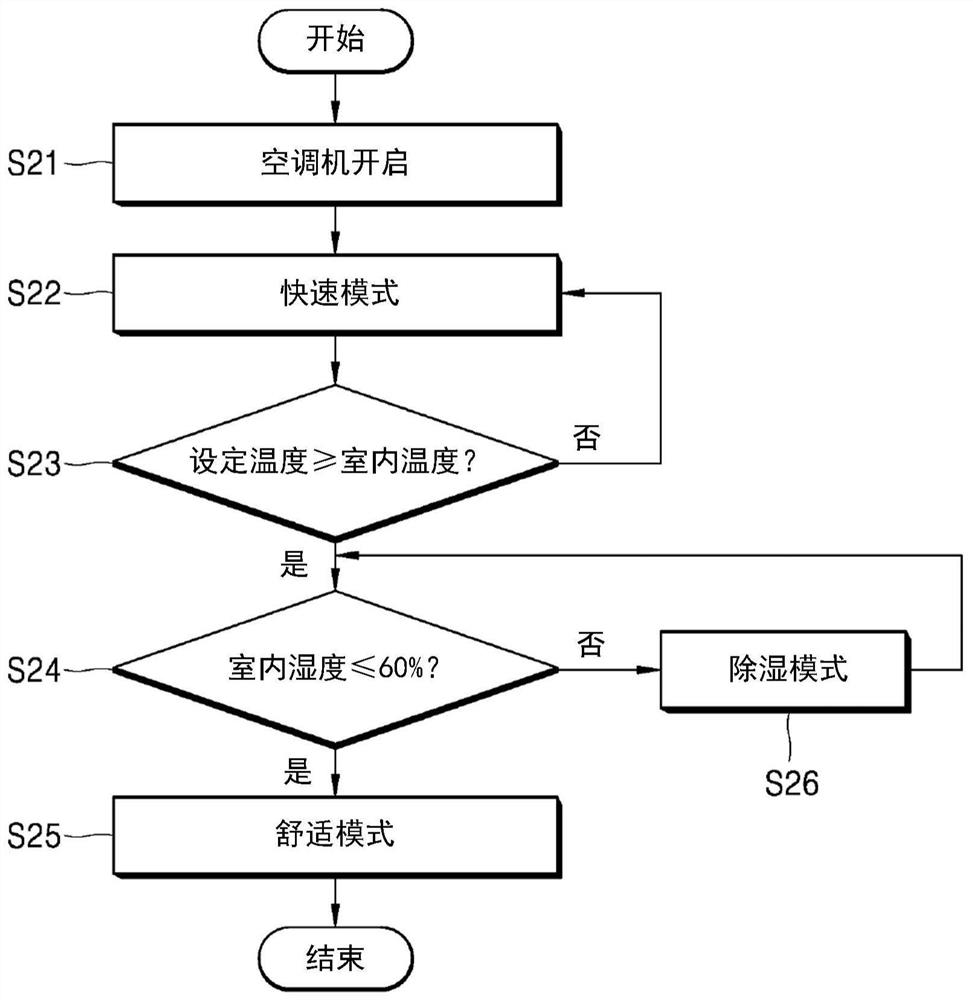 Air conditioner, cloud server, driving and control method of air conditioner