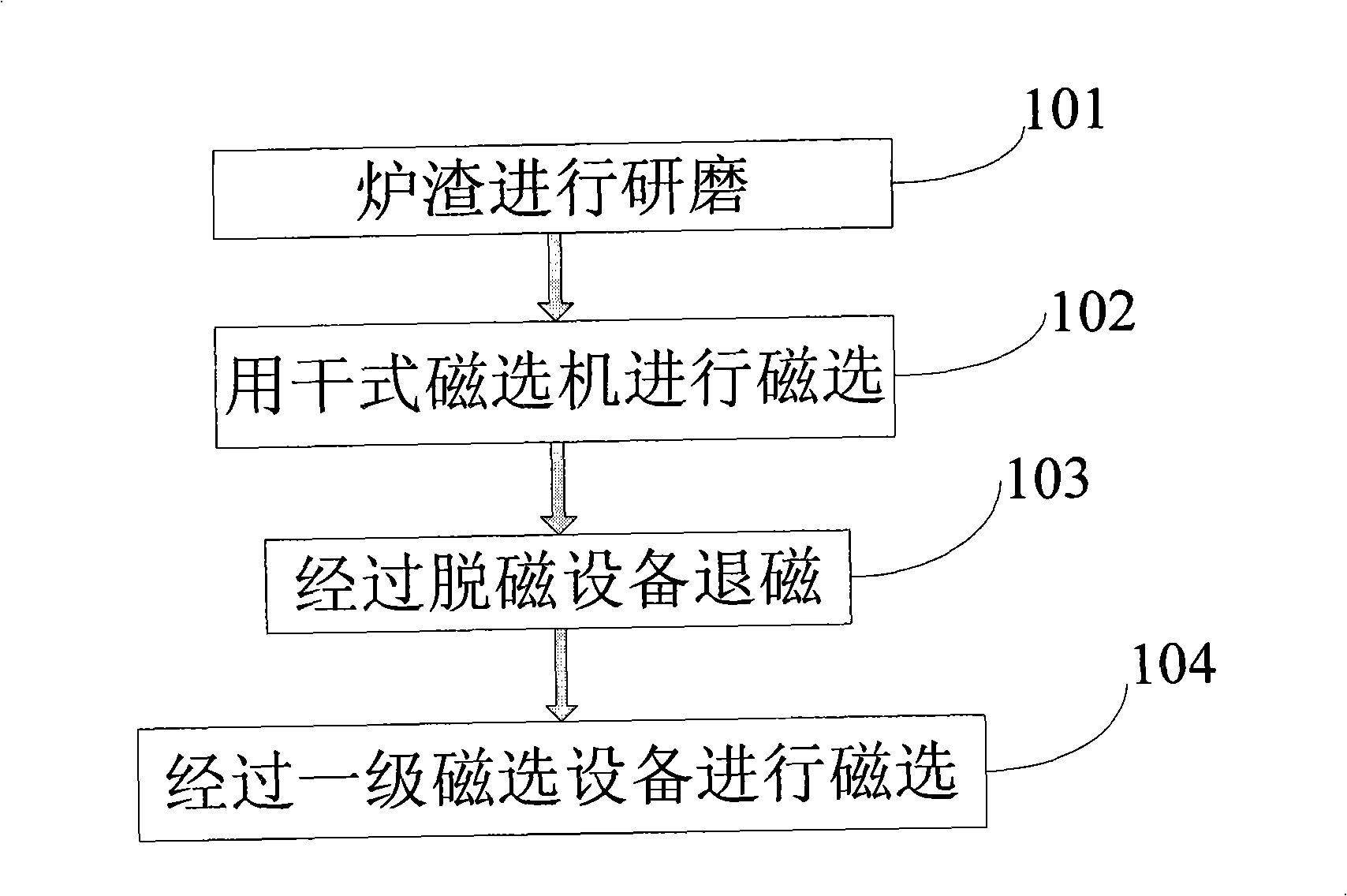 Method for extracting iron washed ore from fly ash or slag