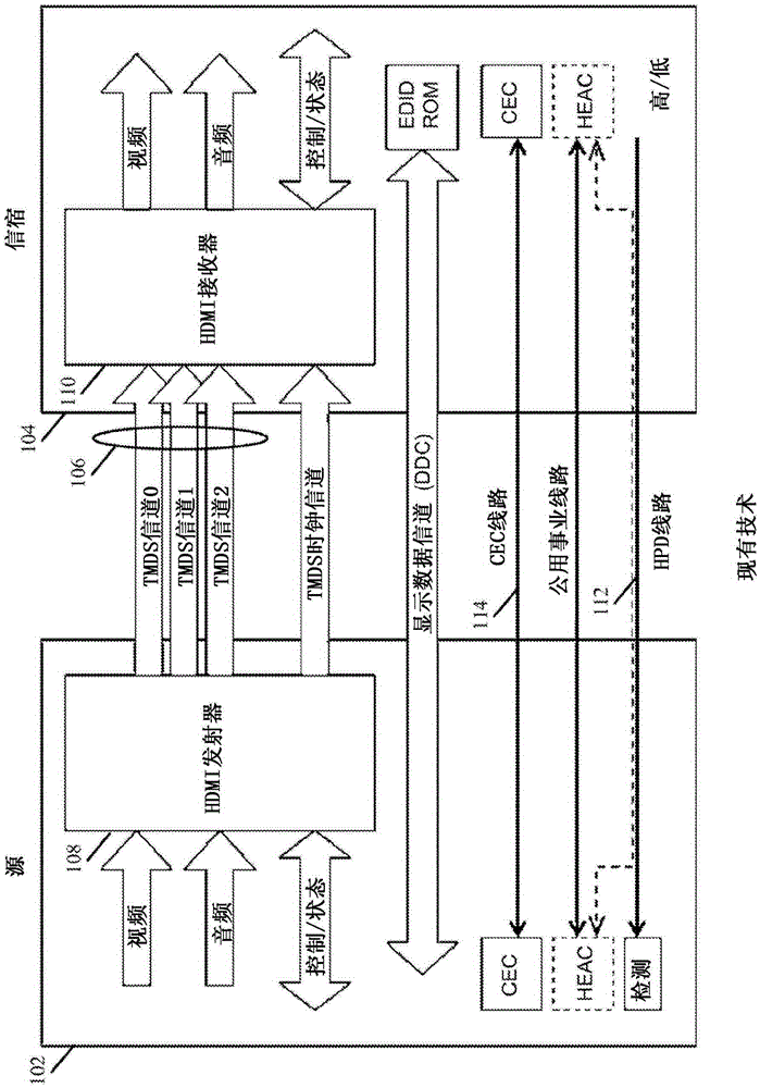 Methods, systems, and media for managing output of an HDMI source
