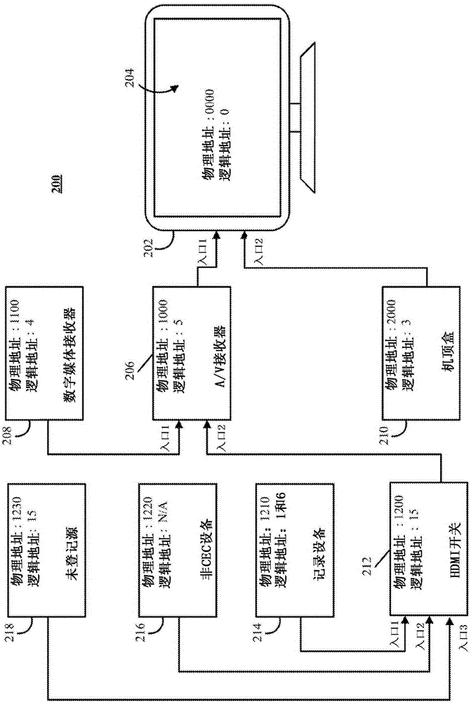 Methods, systems, and media for managing output of an HDMI source