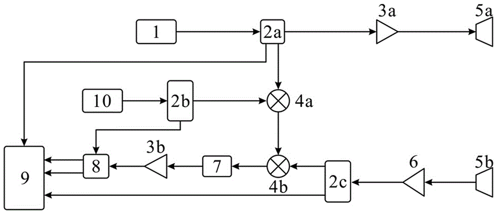 Ultra-Wideband Direct Chaotic Velocity and Ranging Radar Device Based on Heterodyne Correlation Method