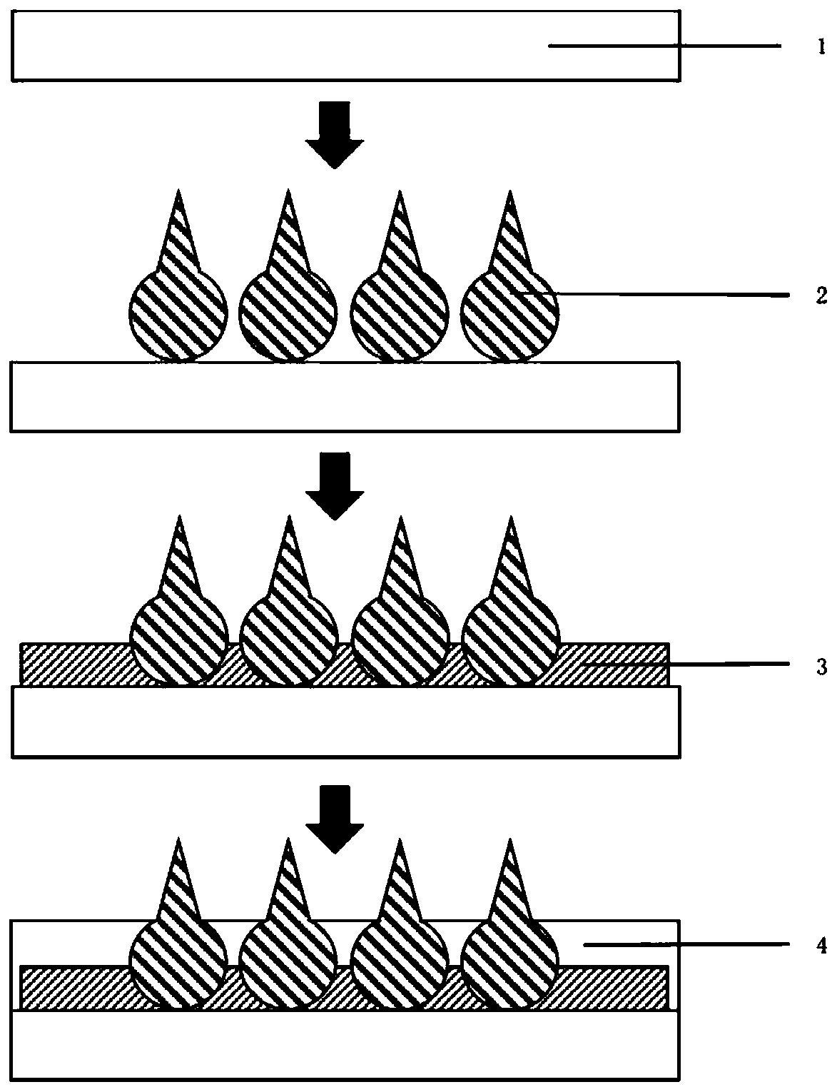 A kind of preparation method of microneedle system