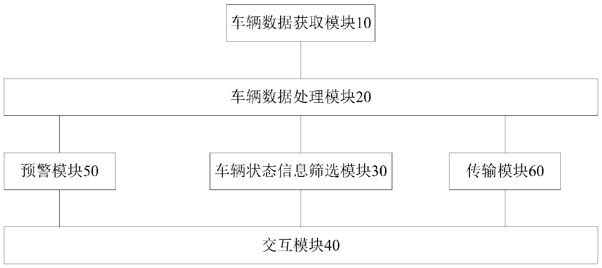 Vehicle state monitoring method and system based on real-time vehicle data