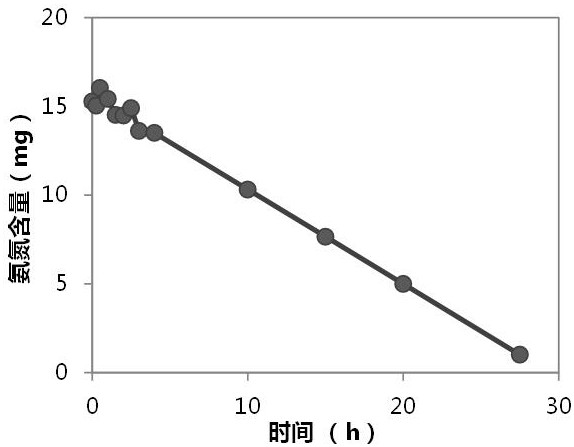 Preparation method of high-activity nitrifying bacteria biological membrane for aquaculture water treatment