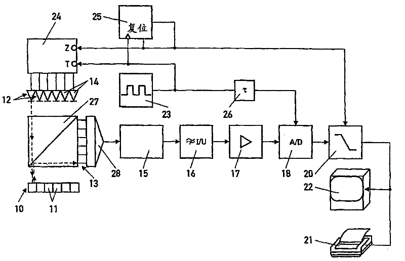 Method and device for the quantitative real time analysis of fluorescent samples