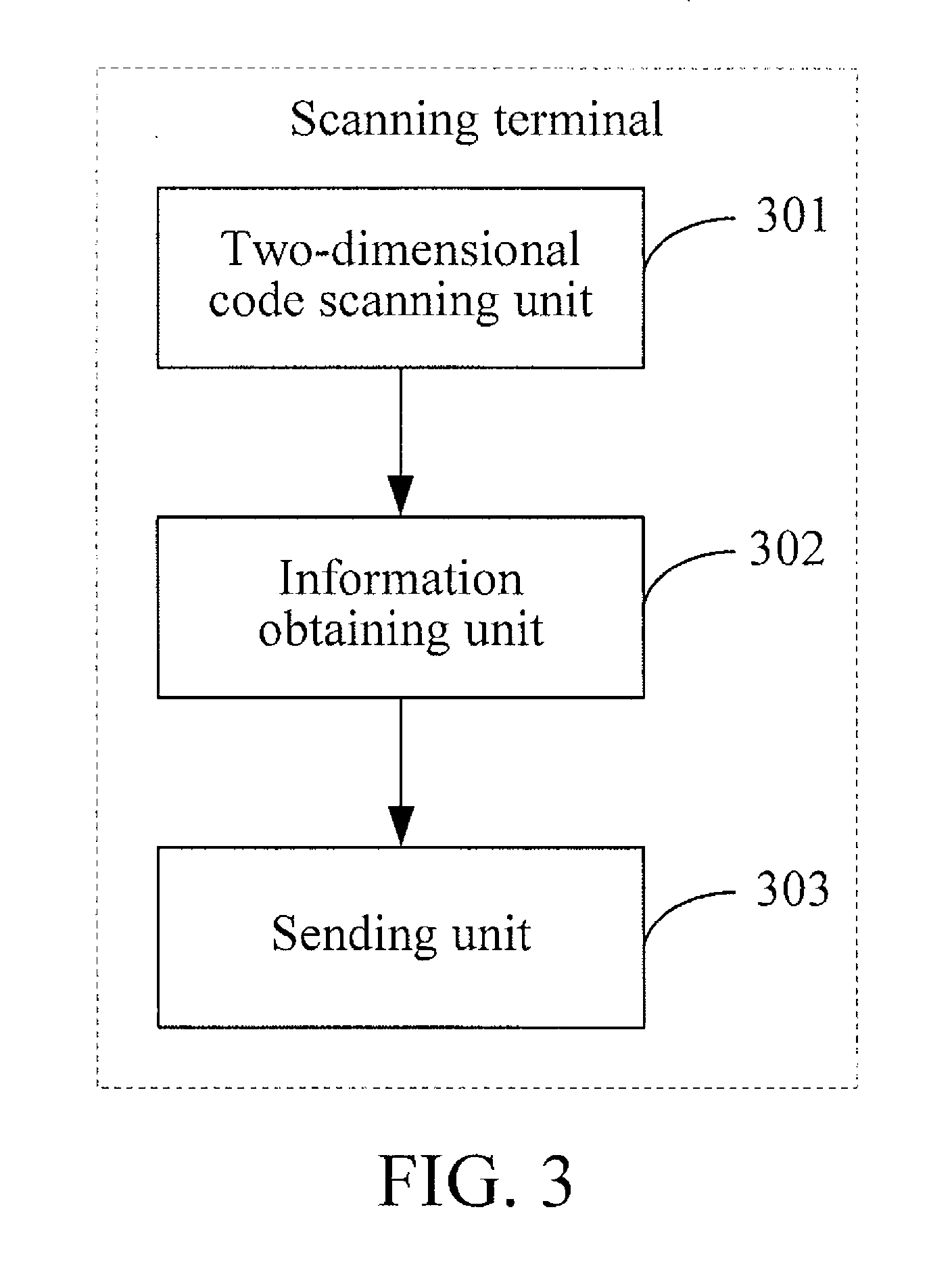 Check-in method and system based on two-dimensional code, scanning terminal, and display terminal