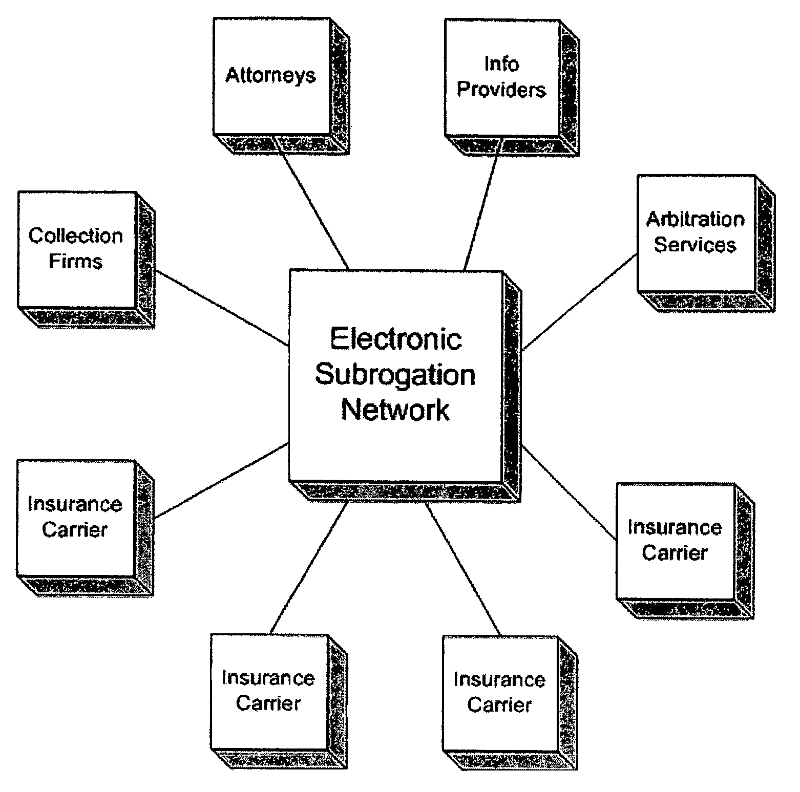 System and process for electronic subrogation, inter-organization workflow management, inter-organization transaction processing and optimized web-based user interaction