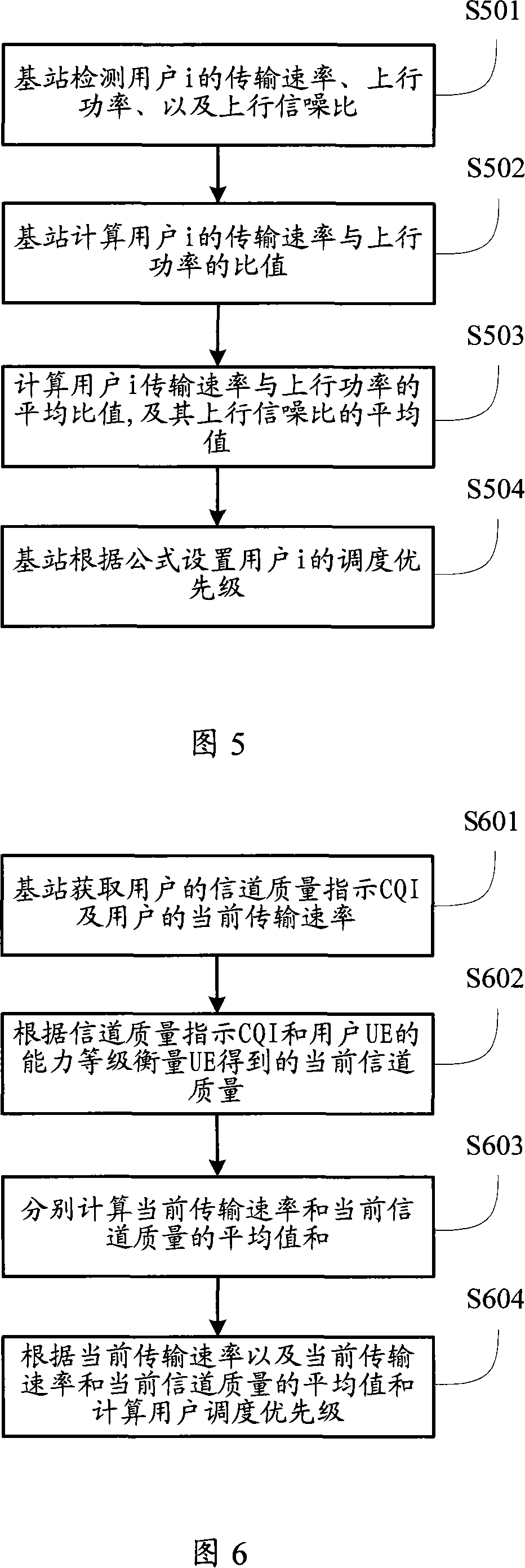 Method and base station for allocating system resource according to user service quality