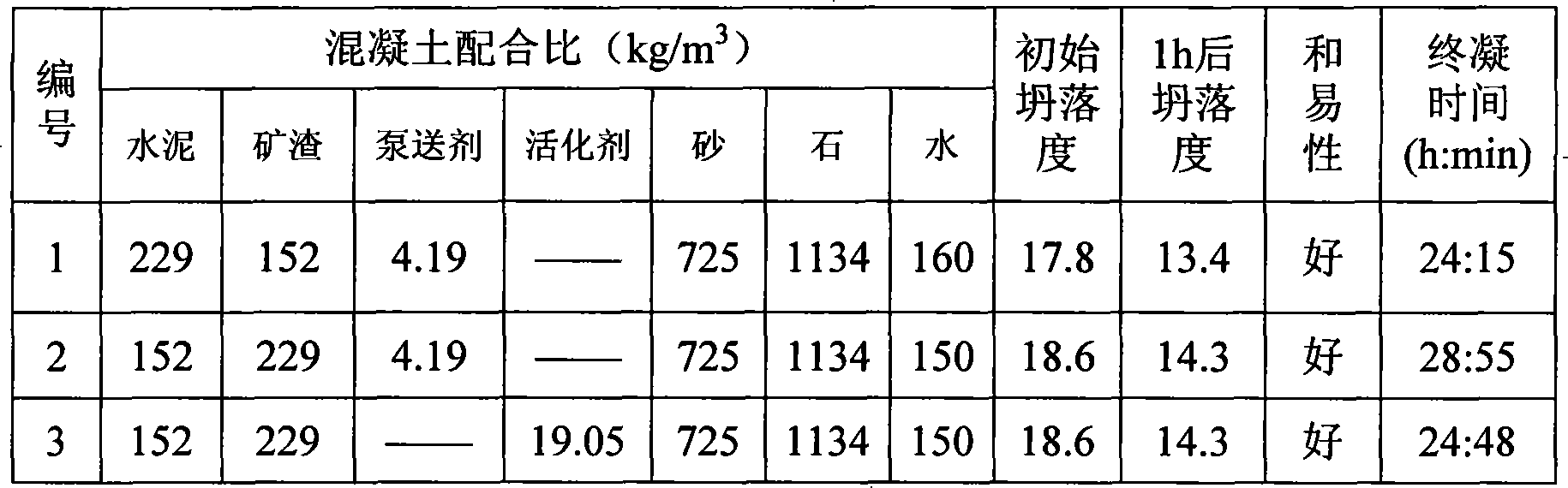 Liquid concrete activating agent