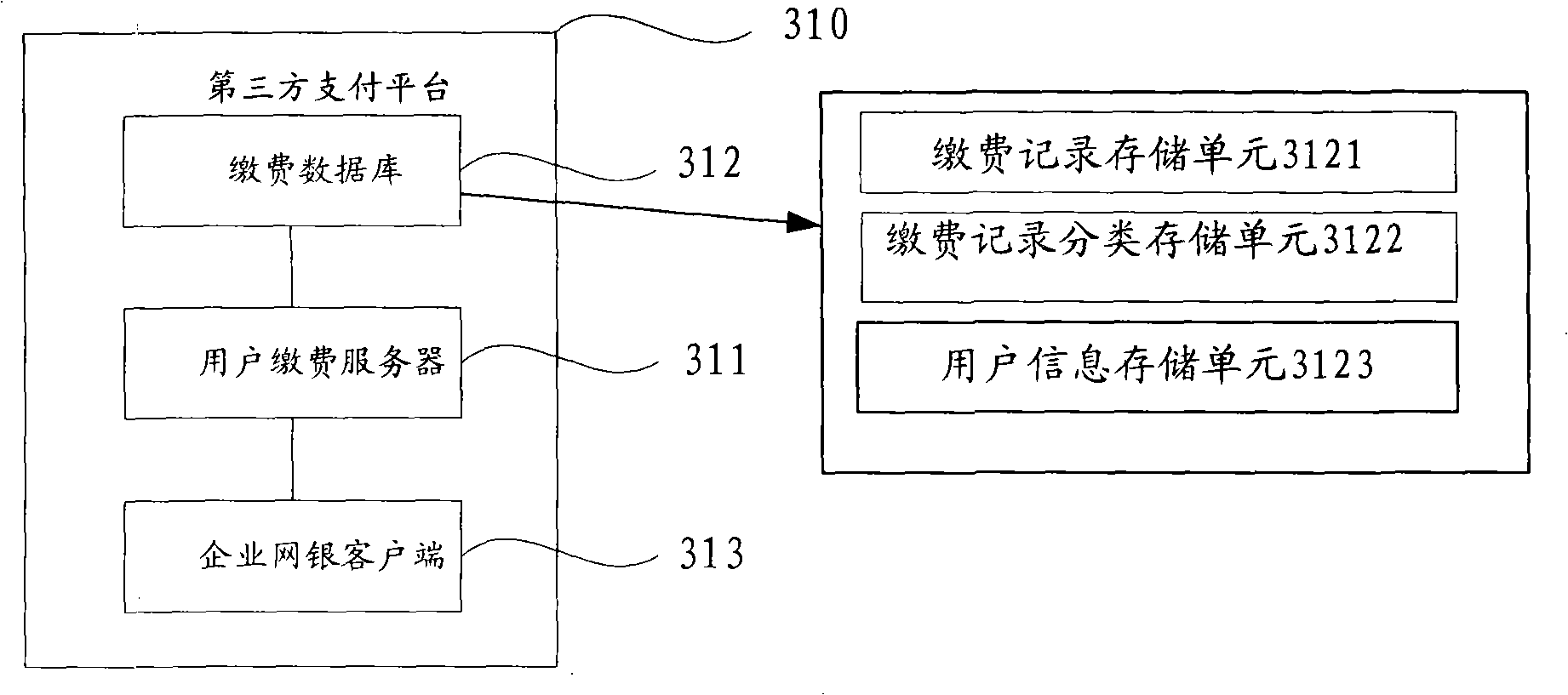 Payment system and method of third-party payment platform based on HVPS system