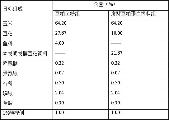 A kind of functional biological protein feed starter and fermented protein feed