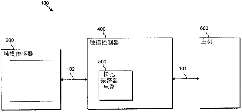 Capacitive touch system with noise immunity