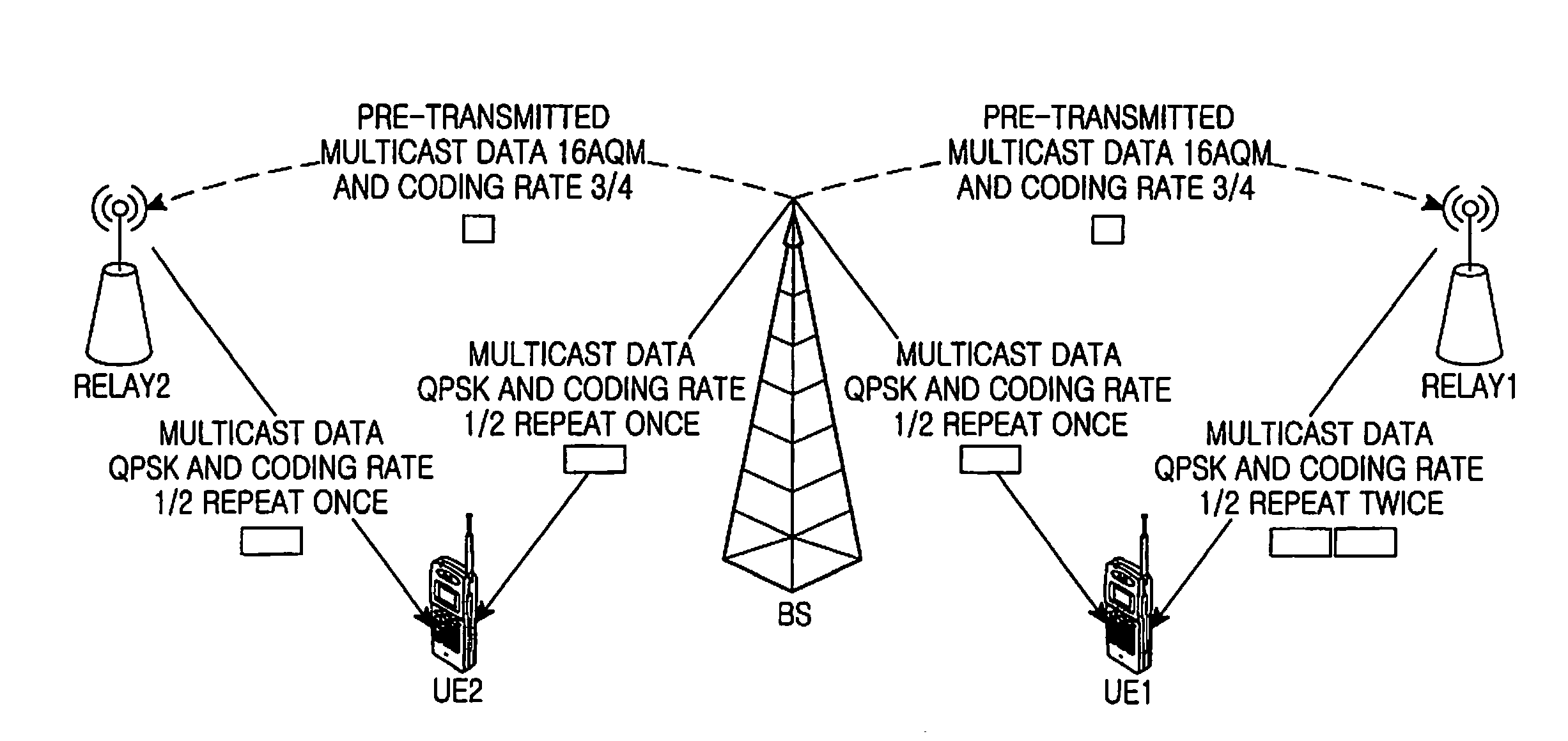 Method for transmitting multicast data in wimax/wibro relay system