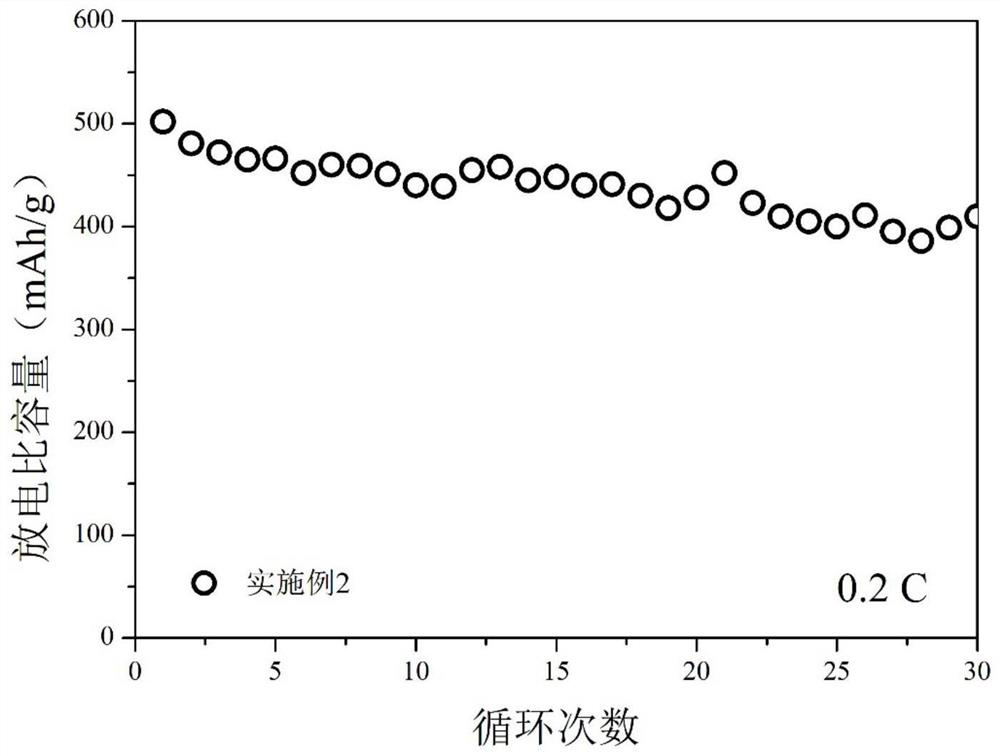 A kind of preparation method and application of lithium selenium battery cathode material