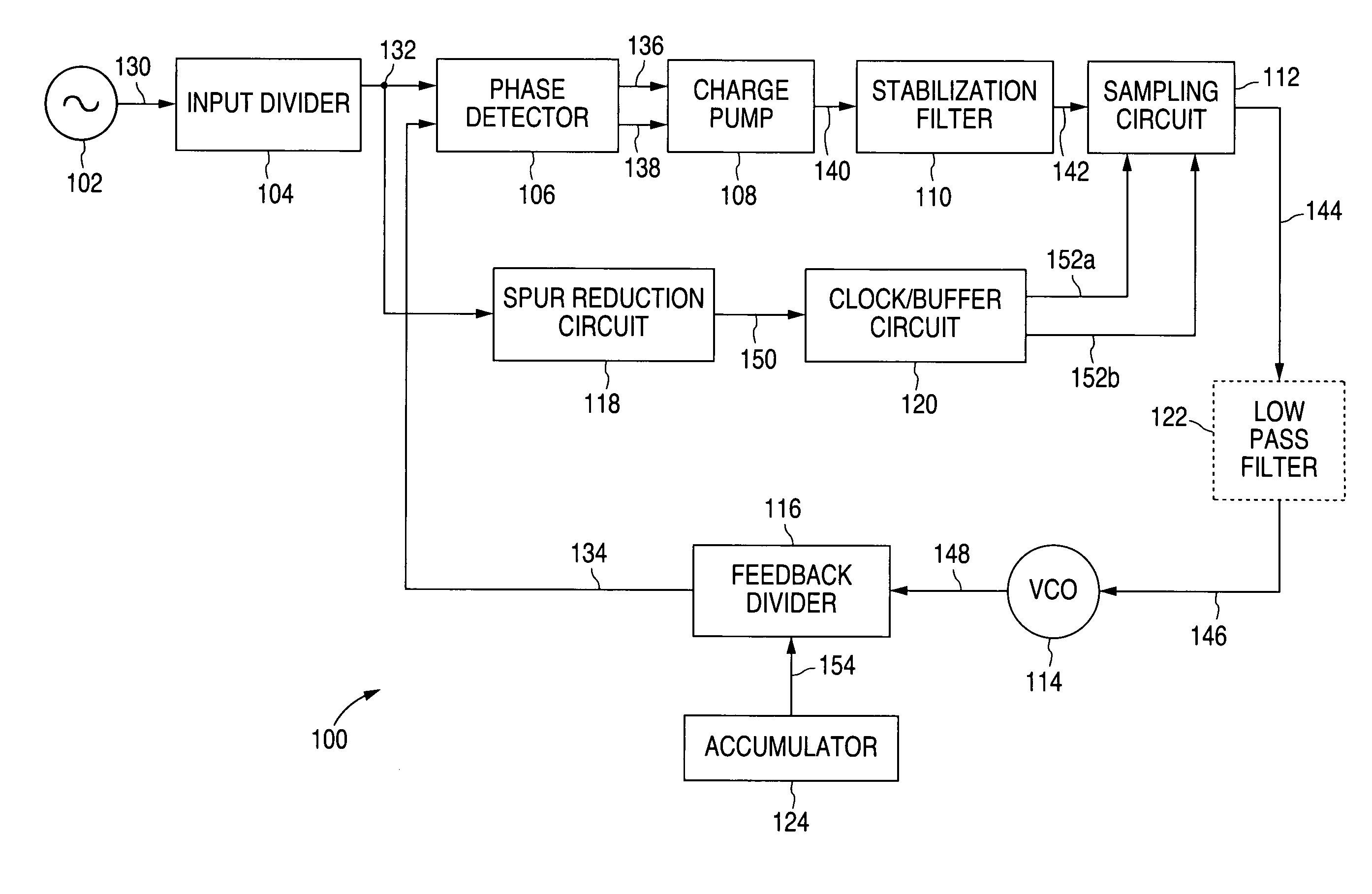 Method and system for providing a phase-locked loop with reduced spurious tones