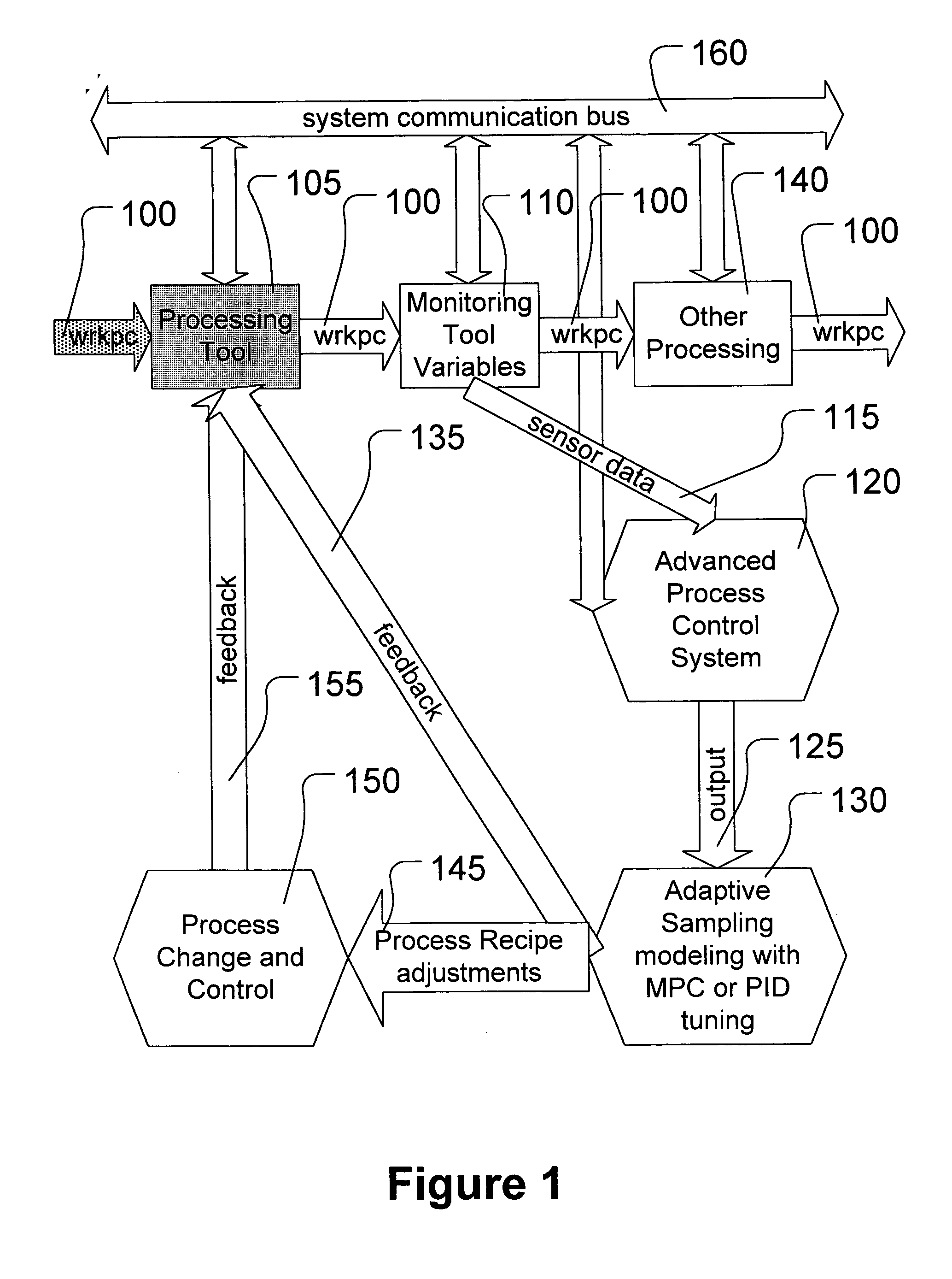Adaptive sampling method for improved control in semiconductor manufacturing