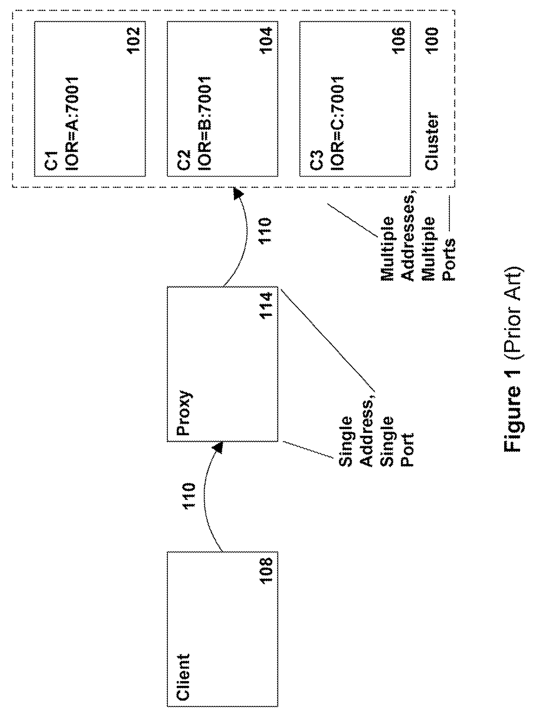 System and method for clustered tunneling of requests in application servers and transaction-based systems