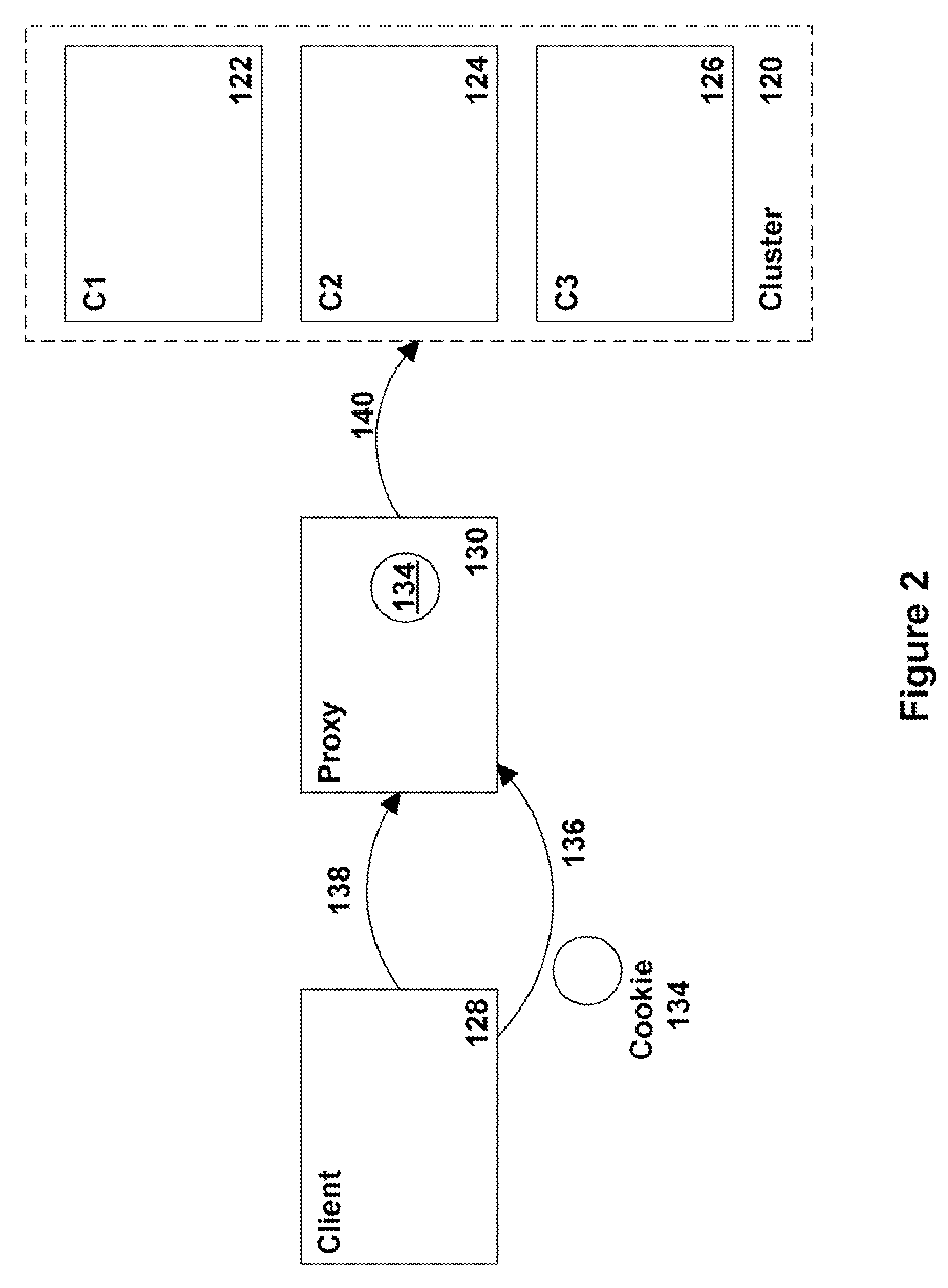 System and method for clustered tunneling of requests in application servers and transaction-based systems