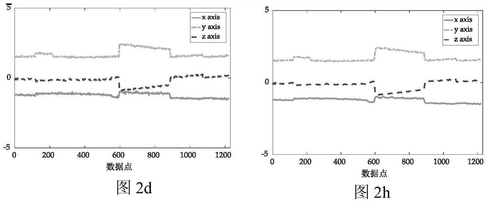 Fault Detection Method for Satellite Attitude Control System Based on Supervised Local Linear Embedding