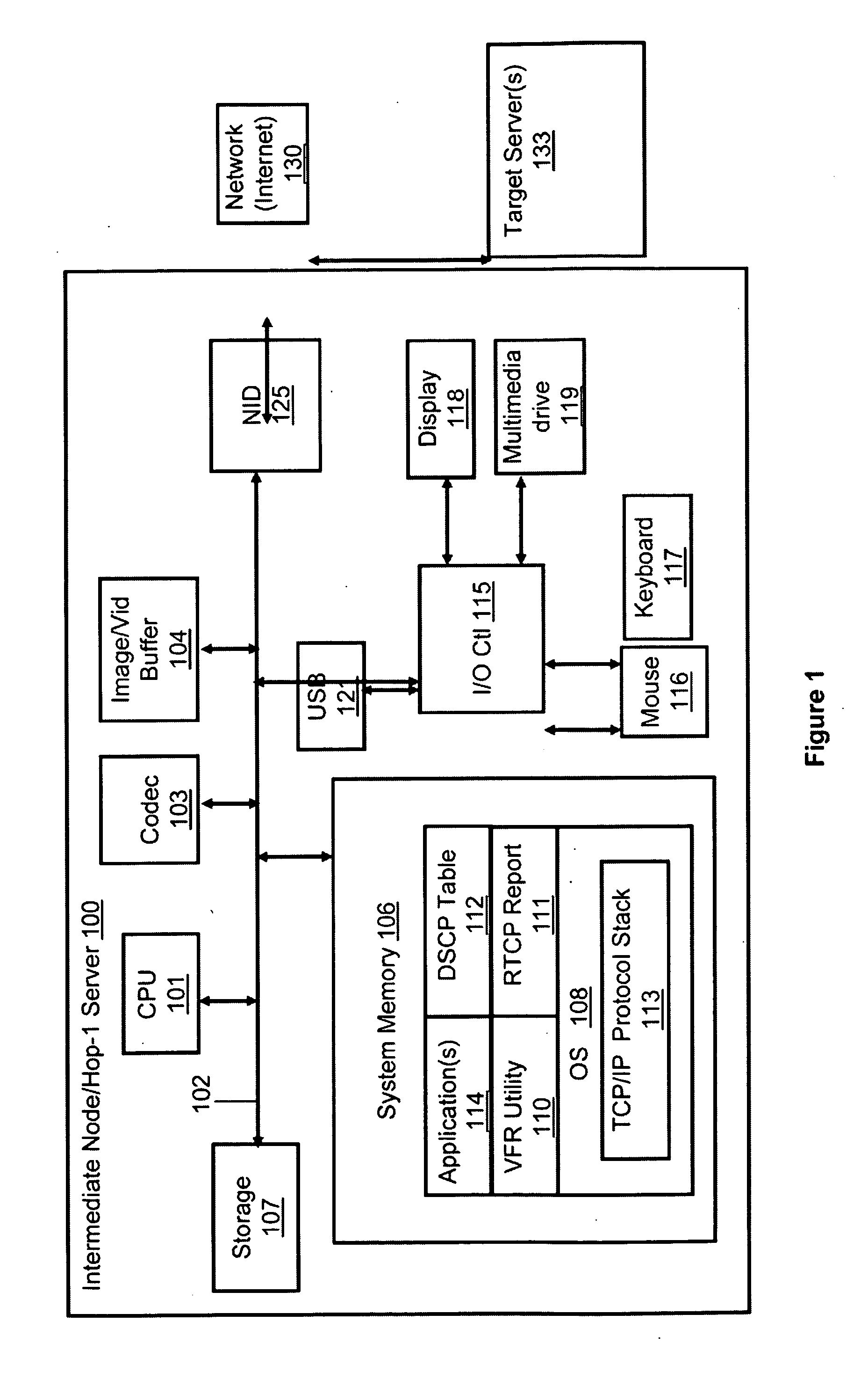 Bi-directional video compression for real-time video streams during transport in a packet switched network