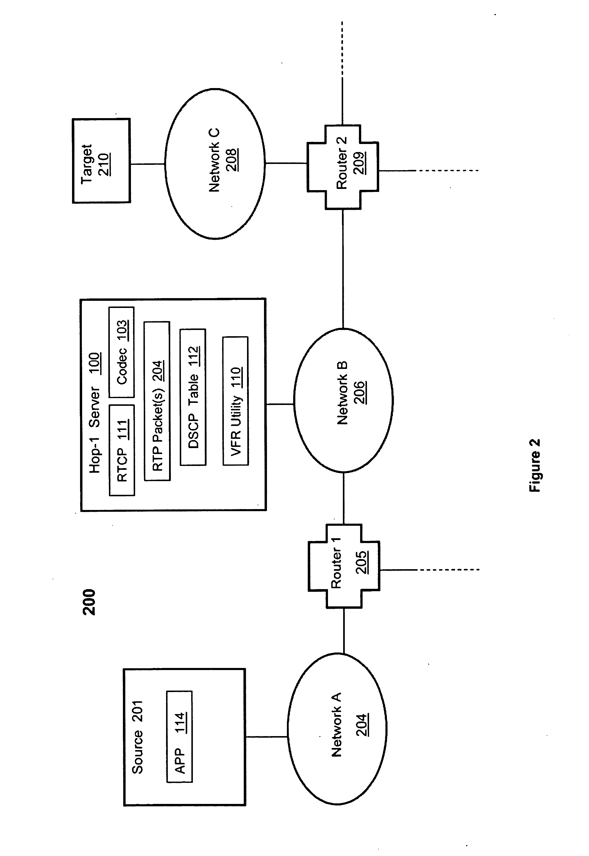 Bi-directional video compression for real-time video streams during transport in a packet switched network