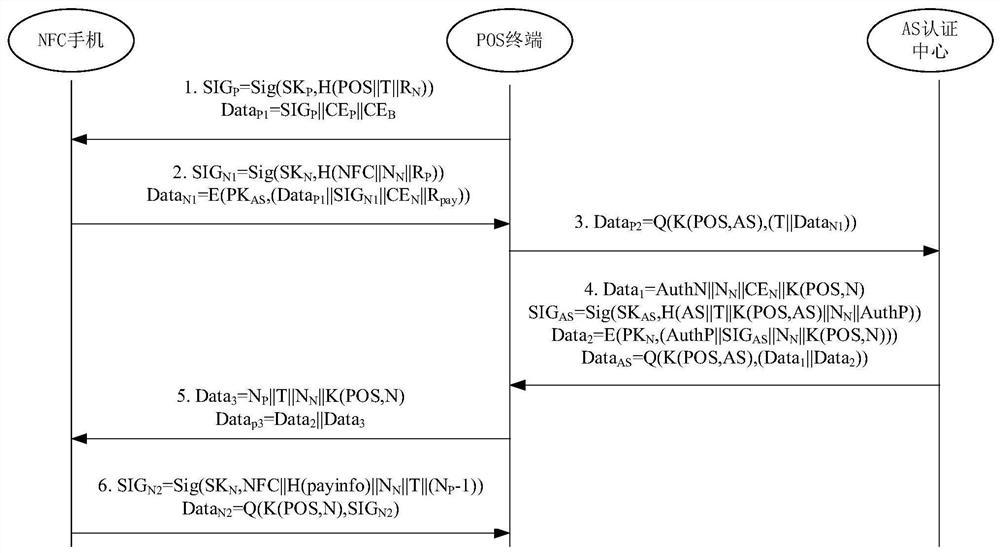 A mobile transaction privacy protection method based on near-field communication two-way identity authentication