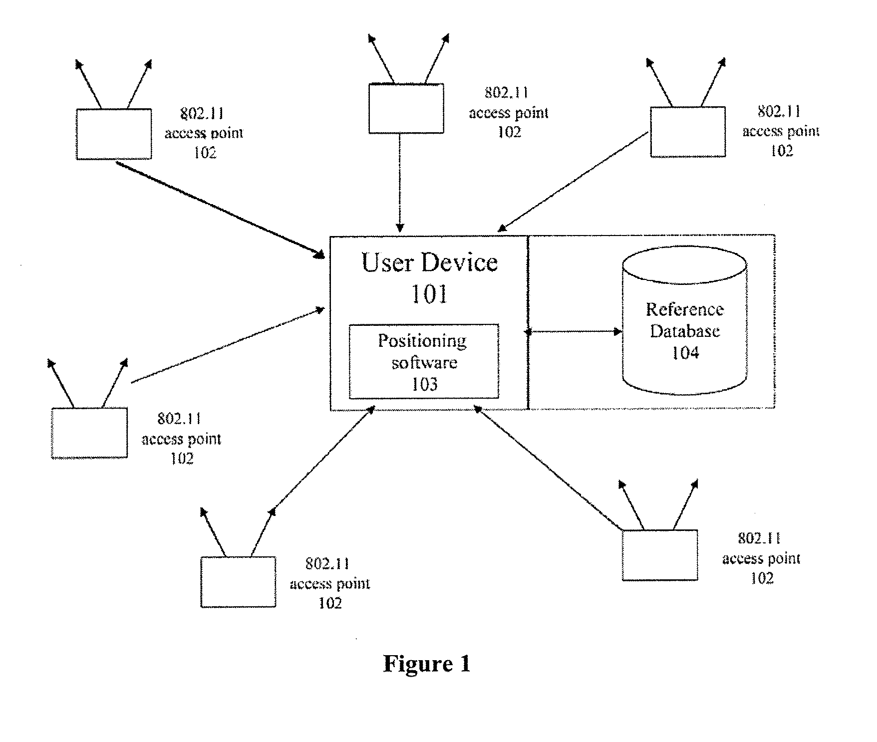 Systems and methods for determining position using a wlan-ps estimated position as an initial position in a hybrid positioning system