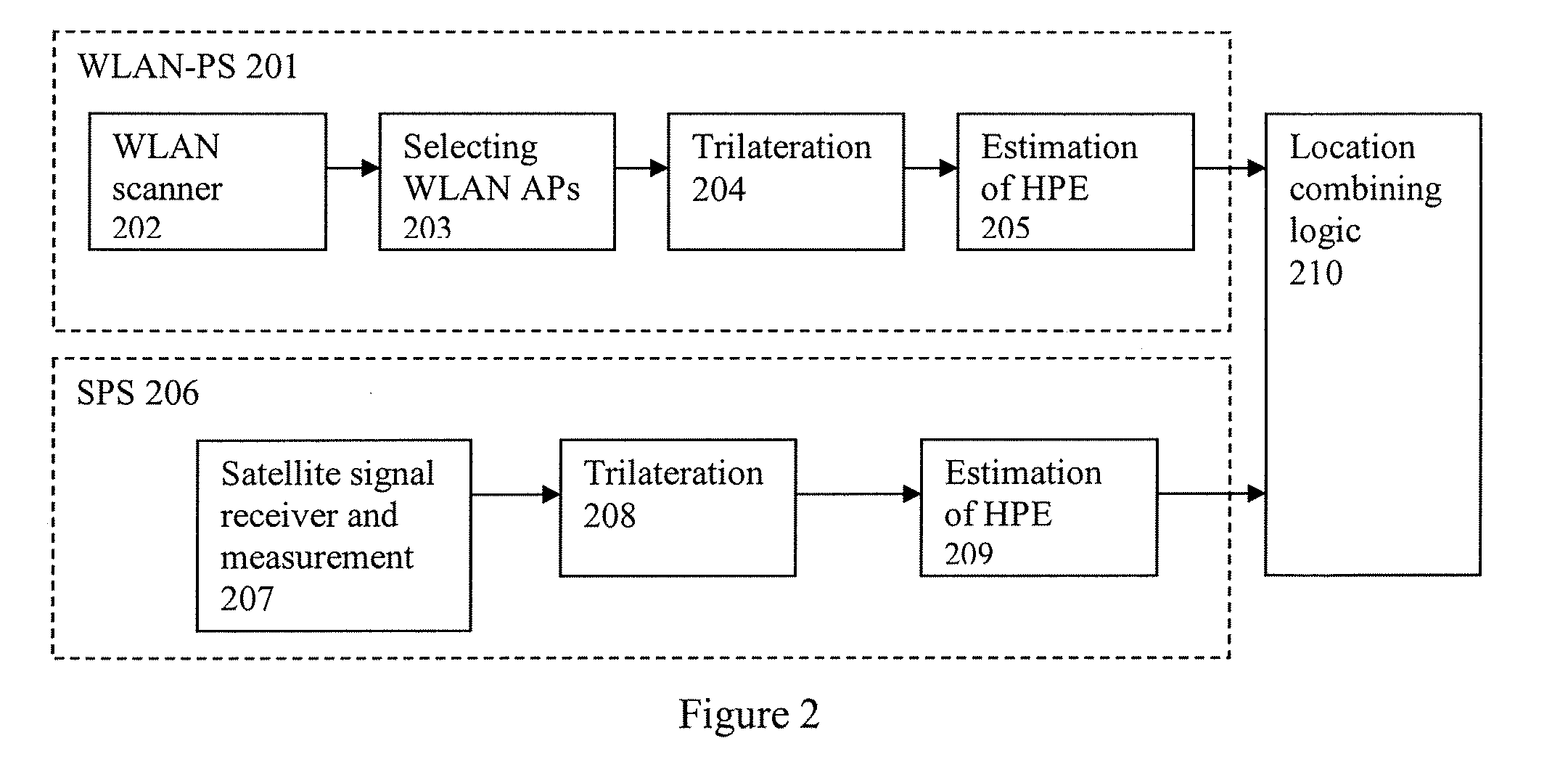 Systems and methods for determining position using a wlan-ps estimated position as an initial position in a hybrid positioning system