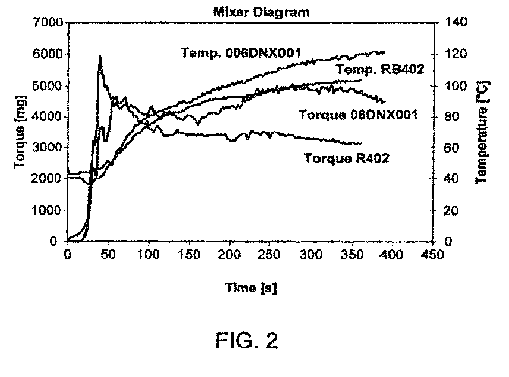 Arborescent polymers and process for making same