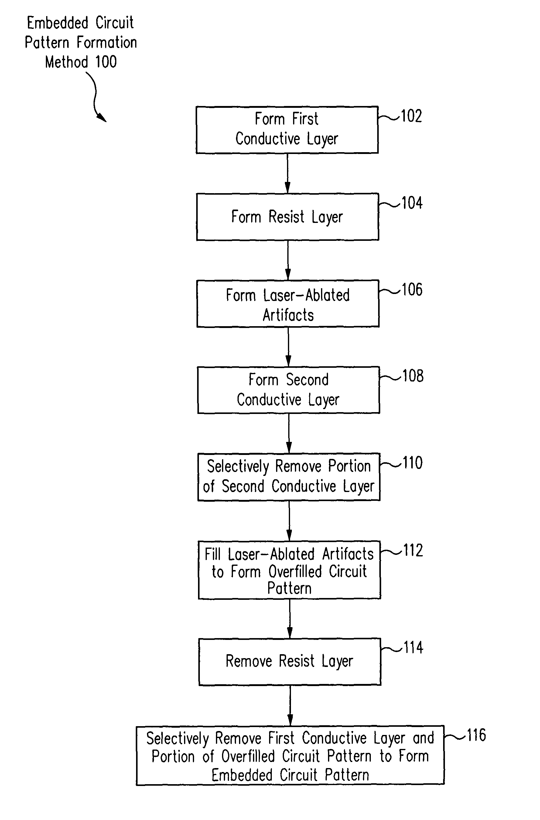 Method of fabricating an embedded circuit pattern