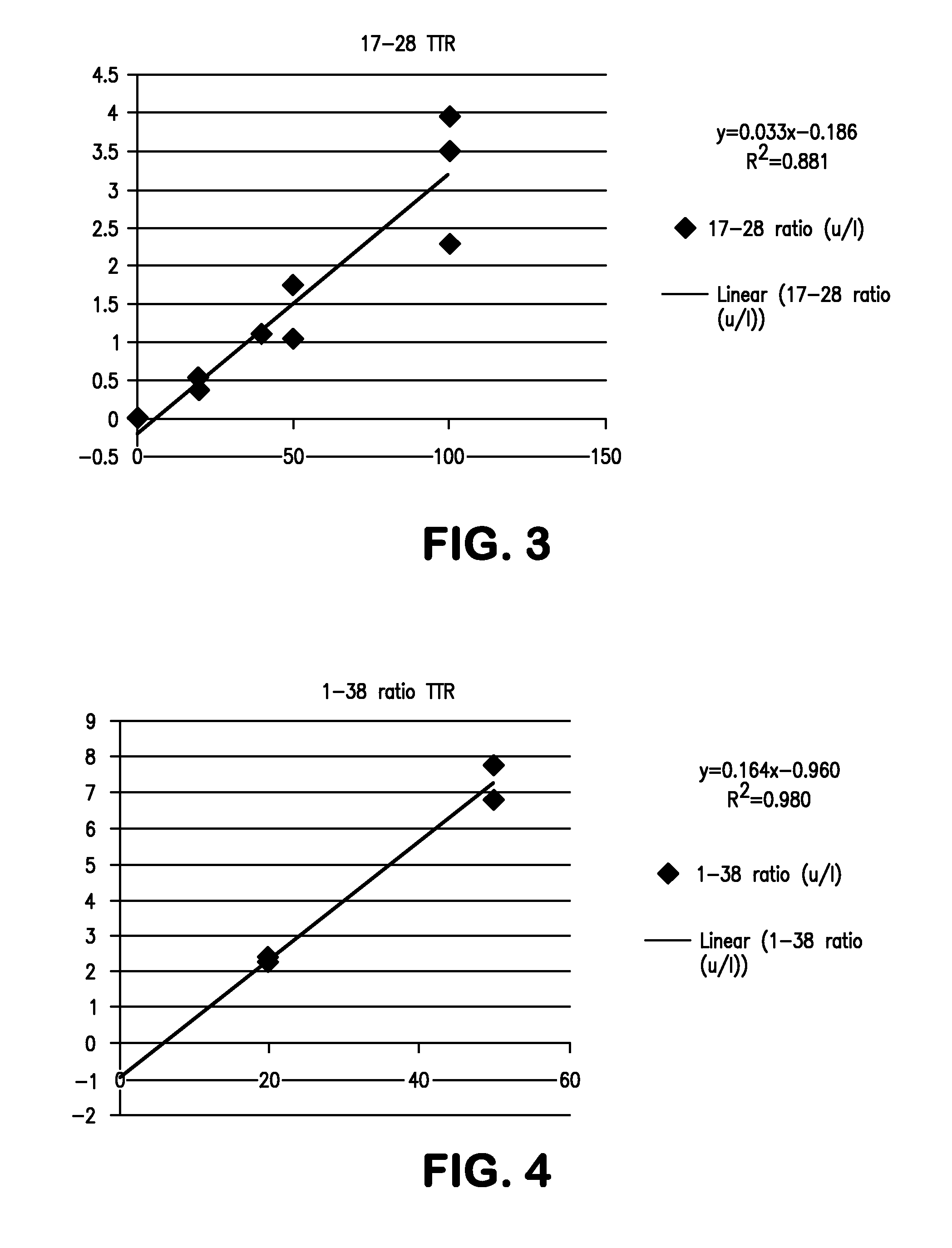 Methods for Measuring Concentrations of Biomolecules