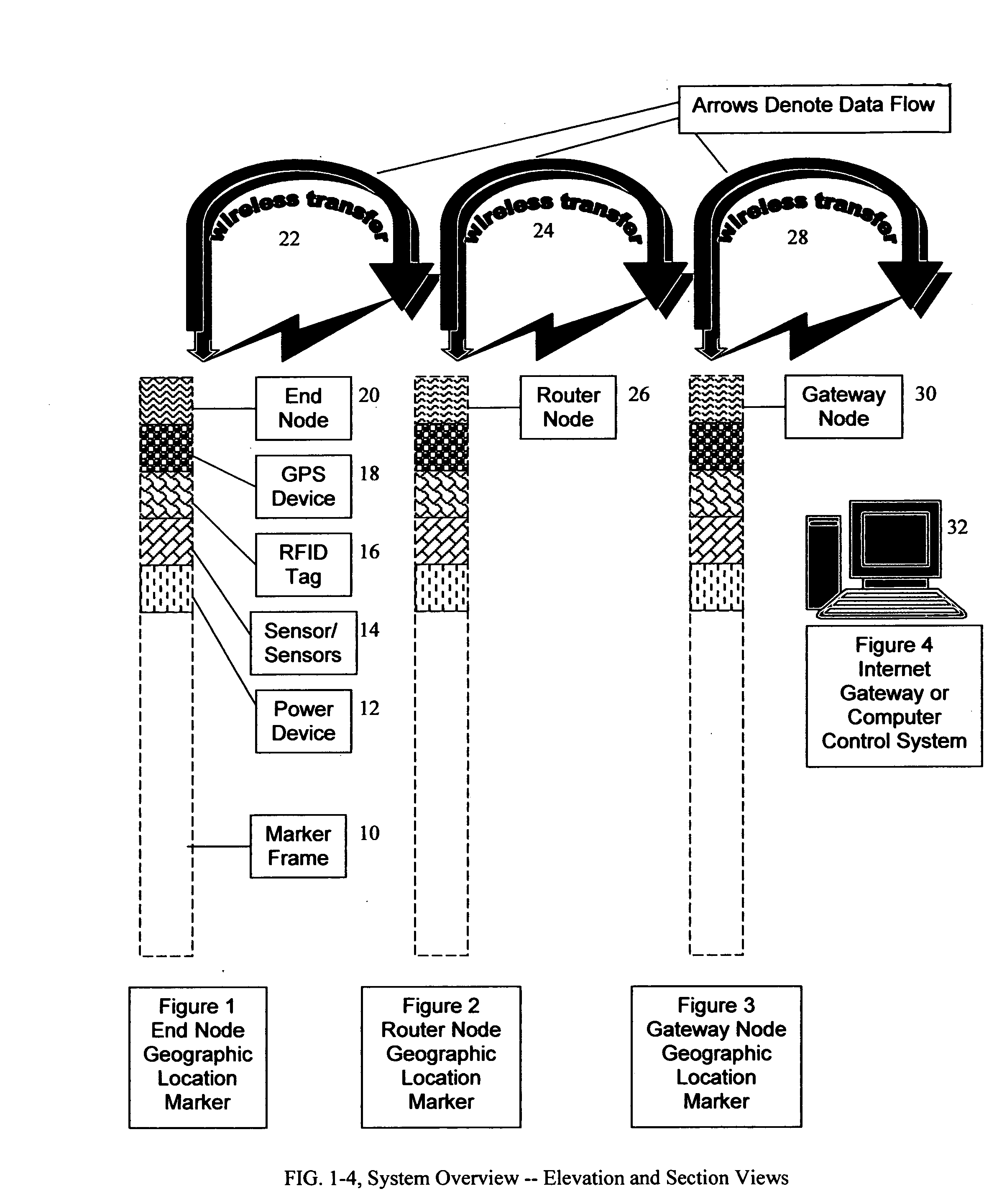 Internet-enabled, auto-networking, wireless, sensor-capable, specific geographic location marker based communications network system