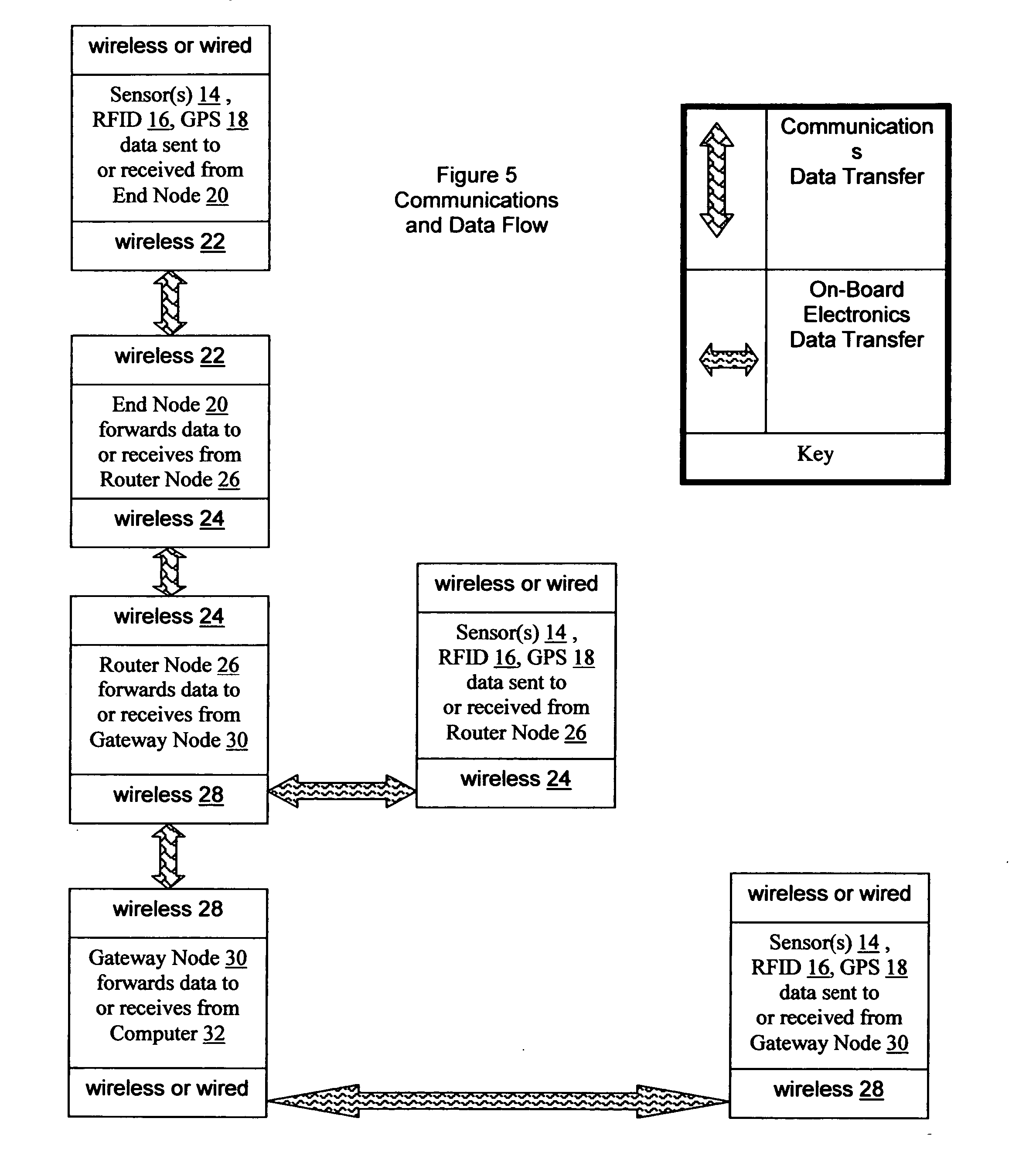 Internet-enabled, auto-networking, wireless, sensor-capable, specific geographic location marker based communications network system