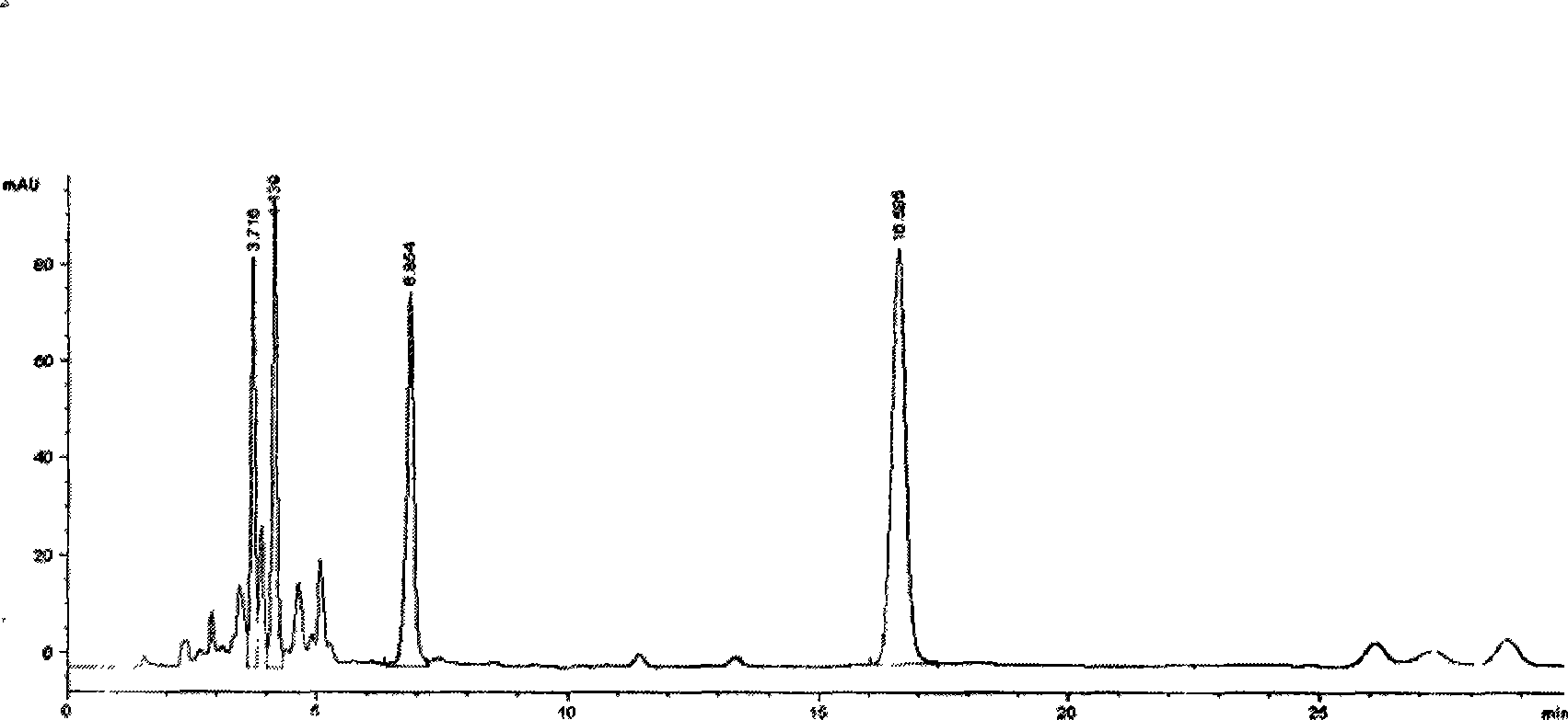 Zedoary turmeric oil extract as well as preparation method and application thereof
