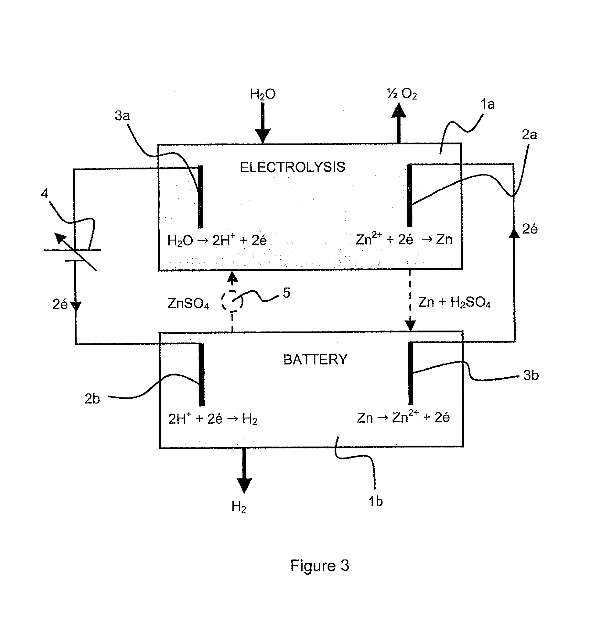 Method for co-generation of electric energy and hydrogen
