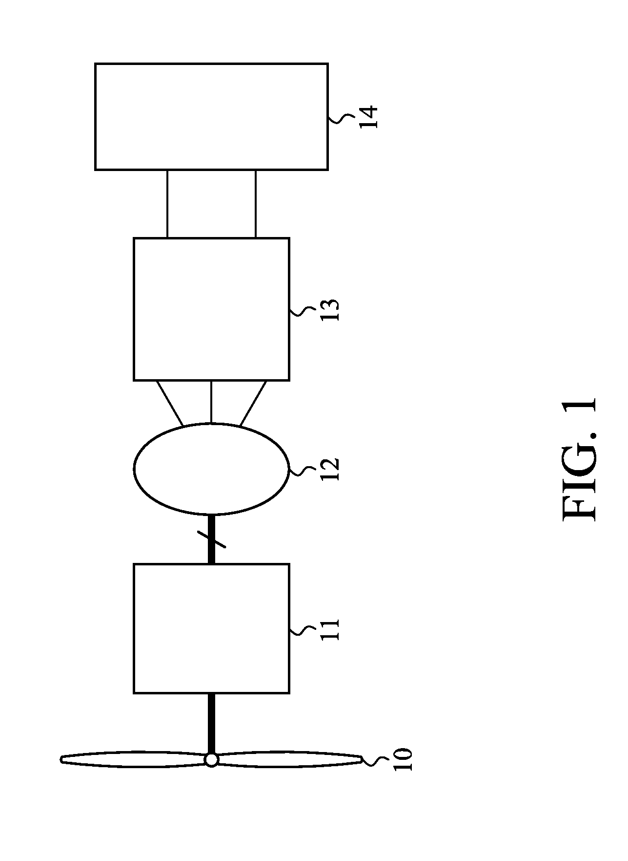 Hybrid intelligent control method and system for power generating apparatuses