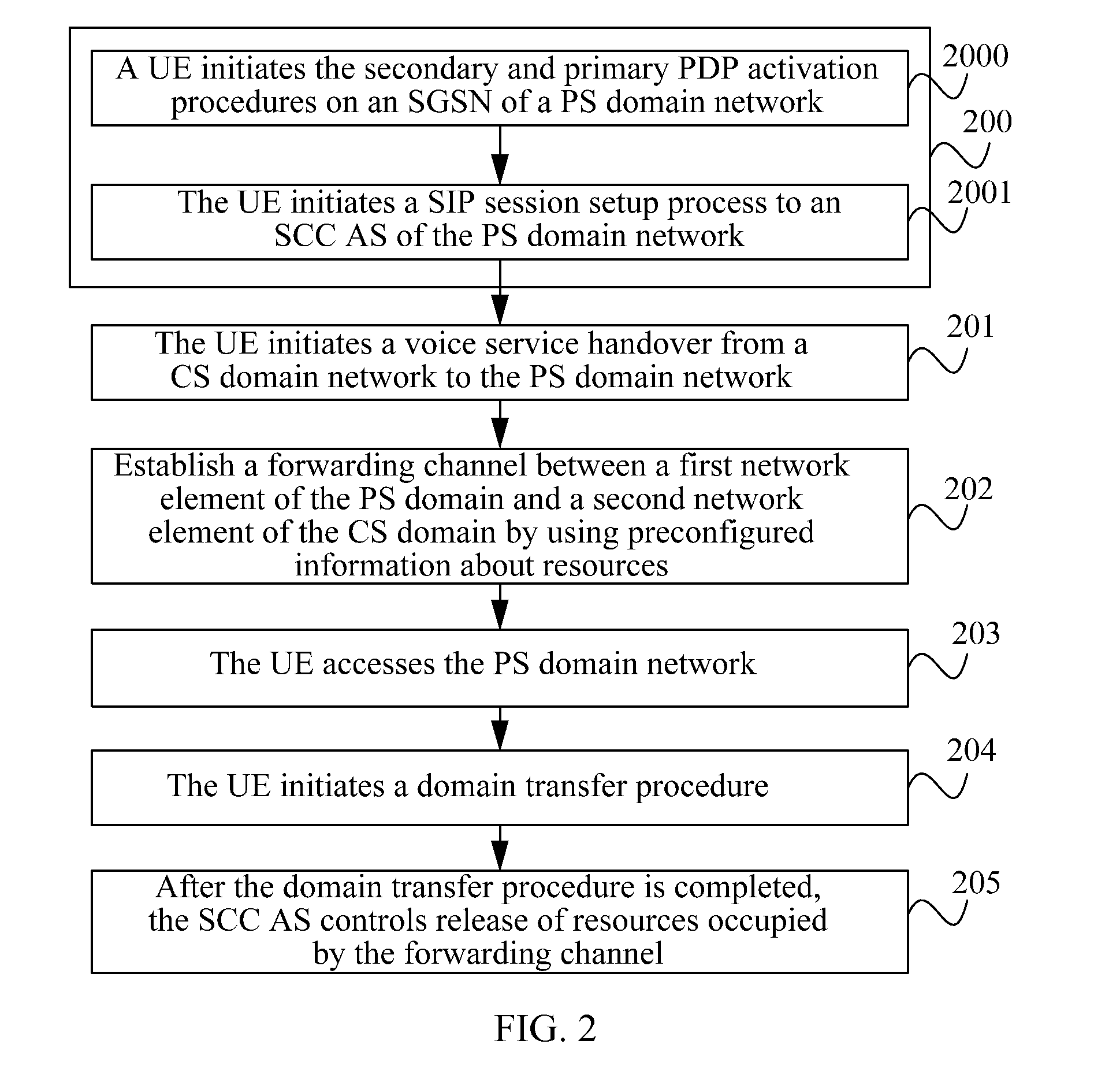 Method, Device and System for Processing Reverse Single Radio Voice Call Continuity